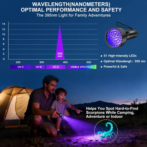Vista 4 de Linterna de luz negra UV para detección de orina de mascotas Vansky, detector ultravioleta de 51 leds para orina de perro/gato, manchas secas