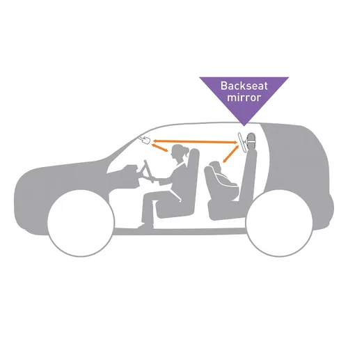 Vista 7 de Dreambaby Espejo de coche de bebé ajustable de 360° – Gran angular, visión clara, espejo infantil para asiento trasero para automóvil