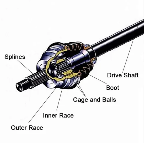 Vista 5 de ECCPP Conjunto de eje de transmisión de eje CV para 2006 2007 2008 2009 para ARCTIC 650H1/XT650/XT650H1 XT550/XT700/XTX700 XTZ1000 trasero izquierdo