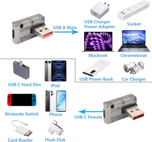 Vista 4 de RIIEYOCA Adaptador USB 3.1 GEN 2 macho a hembra tipo C de 90 grados para carga rápida de 120 W y transferencia Lightning de 10 Gbps, convertidor USB