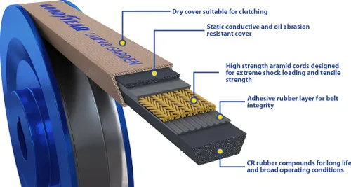 Vista 6 de Goodyear 3LK360 - Correa en V de aramida para césped y jardín, 3/8 x 36 pulgadas