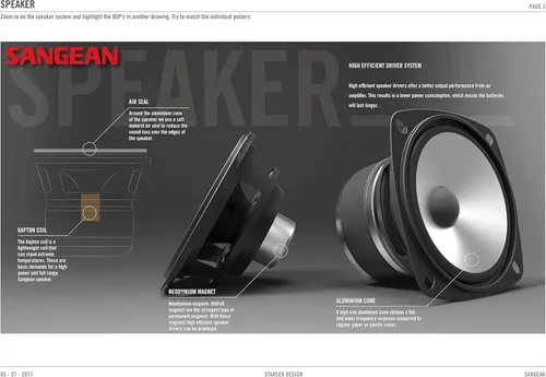Vista 3 de Receptor de sintonización digital Sangean America Inc para mesa AM/FM-RDS/Bluetooth/USB Negro