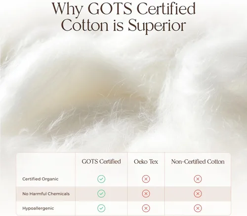 Vista 5 de Protector de colchón orgánico impermeable tamaño individual – Protector de colchón 100% impermeable con protección de triple capa extrasuave