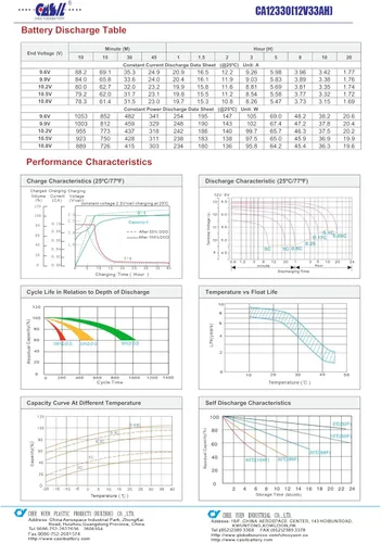 Vista 6 de Casil Simplex 112-047 - Batería de panel de control de alarma contra incendios 12 V 33 Ah F2, paquete de 2
