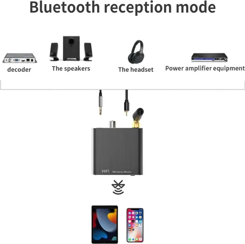 Vista 4 de Adaptador receptor Bluetooth 5.2 para altavoces estéreo para el hogar antiguo, receptor transmisor de audio inalámbrico para auriculares, soporte