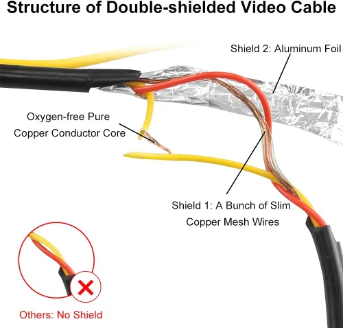 Vista 2 de GreenYi Cable de video RCA de doble blindaje para monitor de vehículo y conexión de cámara de visión trasera de respaldo inverso, cable de extensión