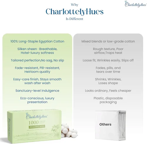 Vista 8 de CharlottelyHues Juego de 2 fundas de almohada de 1000 hilos 100% algodón egipcio con almohadas peinadas de fibras largas para dormir, funda