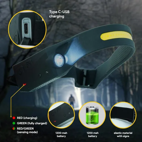 Vista 2 de Linterna frontal recargable, lámpara de cabeza de haz ancho de 230°, sensor de movimiento LED recargable, faros delanteros de 5 modos para adultos