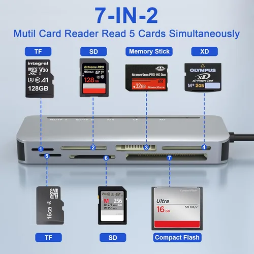 Vista 2 de Adaptador Memory Stick Pro Duo para iPhone, lector de tarjetas de cámara 7 en 2 SD/Micro SD/CF/XD/Sony Pro Duo Stick con adaptador USB C USB3.0
