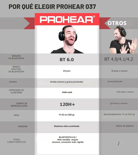 Vista 2 de PROHEAR Auriculares de protección auditiva Bluetooth 5.0 037 con batería recargable de 1100 mAh, 25 dB NRR de reducción de ruido con tiempo de negro