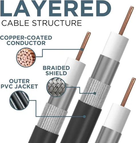 Vista 7 de THE CIMPLE CO Cable coaxial, 1 pie, funda de goma resistente a la intemperie, cable de TV interior/exterior, Internet de alta velocidad, doble Negro