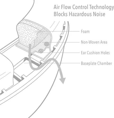 Vista 5 de Orejeras de estéreo Howard Leight con protección auditiva sincronizada (1030110)