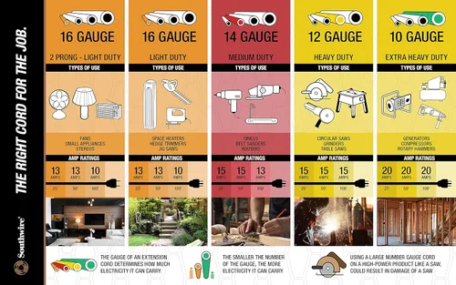 Vista 2 de Coleman Cable 09208NEMA L520P a L520R Alargue Amarillo 123SJTW de 50 pies 300 voltios