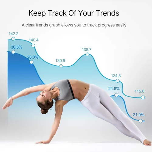 Vista 4 de RENPHO Báscula para peso corporal y porcentaje de grasa, báscula digital de baño de alta precisión, con pantalla LED iluminada, diseño de esquina