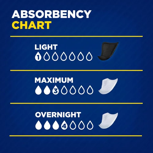 Vista 7 de Tena Protector de incontinencia nocturna para hombres, control de vejiga, discreto, absorción nocturna, 30