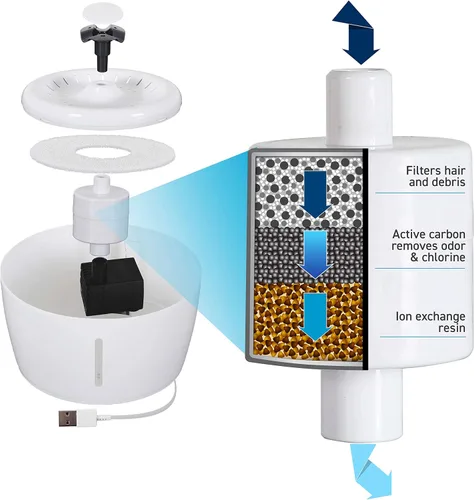 Vista 3 de Filtro APP02 para fuente automática de agua para mascotas APF02W, paquete de 2