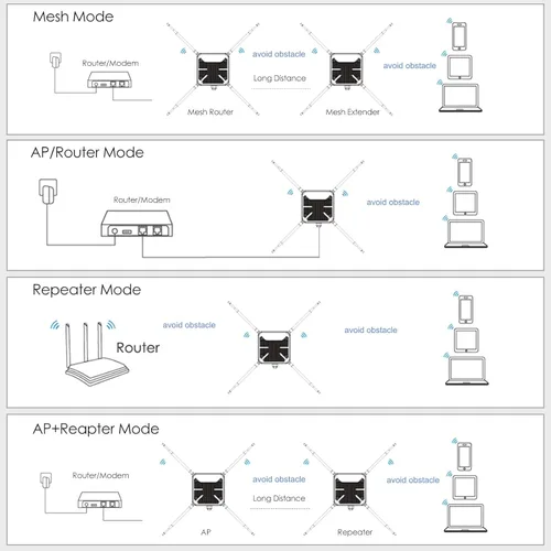 Vista 7 de WAVLINK AC1200 Extensor WiFi para exteriores, punto de acceso inalámbrico, extensor Wi-Fi de doble banda de largo alcance 2025, antenas Omni 4x7dBi