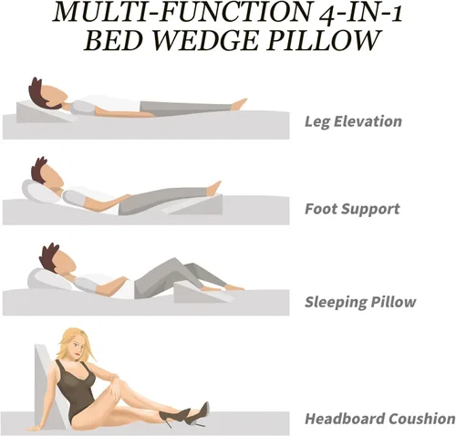 Vista 7 de Cubrecolchón inclinado para cama de 7.5 pulgadas, almohada de cuña de espuma inclinada con funda lavable, cubrecolchón de cuña para reflujo ácido