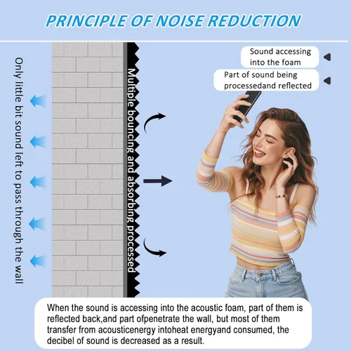 Vista 2 de Paquete de 24, paneles acústicos, paneles de pared, paneles de sonido, utilizados para insonorización, paneles de espuma insonorizada para paredes