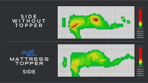 Vista 4 de Two-inch Mattress Bed Topper - by MyPillow (Twin)