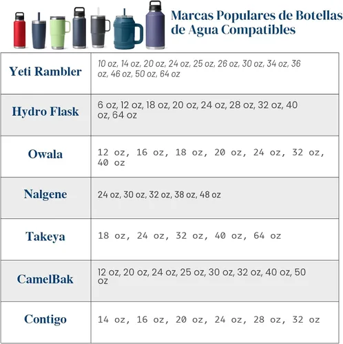Vista 5 de Expansor de portavasos para automóvil, adaptador extensor de portavasos con brazo expandible y base ajustable, compatible con Yeti Ramblers de 14 a