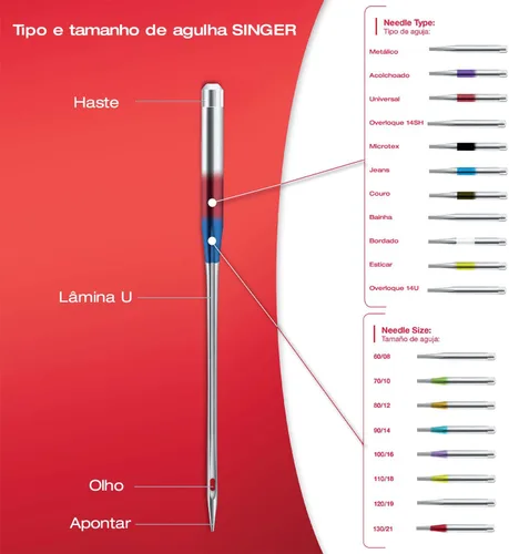 Vista 5 de SINGER Paquete de 10 agujas universales para máquina de coser 2020, tamaño 80/12