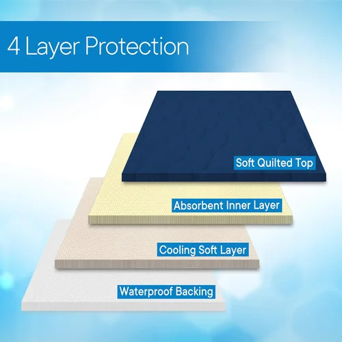 Vista 7 de RMS Almohadilla para silla de incontinencia lavable y reutilizable, protector de asiento y almohadilla de cama (azul)