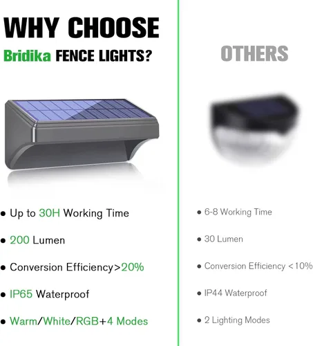 Vista 5 de Bridika Luces Solares para Cerca, Luces para Cerca Luces Solares para Cerca Exteriores Impermeables Blanco Cálido y Resplandor de Color Luces LED
