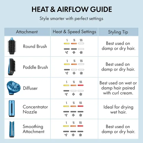 Vista 6 de BaBylissPRO StyleSwitch Ionic Multi-Styler, Air Styler and Hair Dryer, Lightweight Hot Air Brush with 5 Attachments, Automatic Dual Voltage