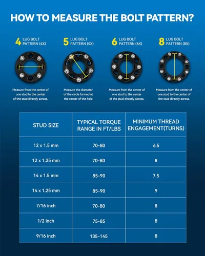 Vista 6 de PHILTOP Espaciadores de rueda de 5x4.5, espaciadores de rueda centric de 2" para Caliber, Avenger, Sebring, paso de rosca M12x1.5, diámetro del cubo