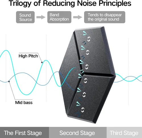 Vista 15 de Paquete de 12 paneles acústicos autoadhesivos de 12 x 10 x 0.4 pulgadas, paneles de espuma a prueba de sonido con alta densidad, elegante diseño