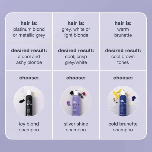 Vista 9 de milk_shake Icy Blond Shampoo - Pigmento negro para cabello muy ligero y platino Fl Oz