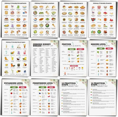 Vista 7 de Sinload 12 piezas de póster de dieta de alimentos para reflujo ácido, lista de dieta para ERGE, alimentos bajos en ácido, lista de compras