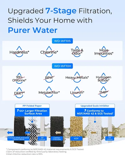 Vista 4 de Waterdrop WF10SH - Filtro de agua para toda la casa para sistema WHF21-SH de 10 x 4.5 Replacement for GE® FXHTC, GXWH40L, Ispring, Culligan®