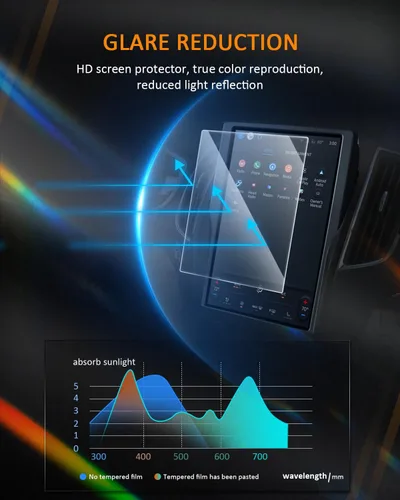 Vista 5 de CDEFG Protector de pantalla para Ford Edge 2024 2023 2023 2021 (SEL/ST-Line/Titanio/ST) 2024, pantalla táctil de infoentretenimiento para accesorios