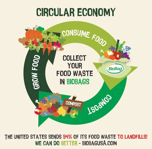 Vista 8 de Bolsas de basura compostables con cordón de 1.2 galones para restos de alimentos de BioBag, 80 unidades, certificadas por BPI, cumplen