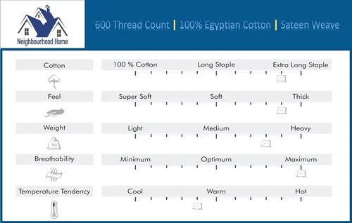 Vista 4 de Pure - Juego de sábanas de algodón egipcio de tamaño Queen de 600 hilos, sábanas de algodón egipcio, sábanas cortas de tamaño Queen, sábanas