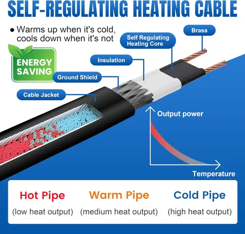 Vista 5 de MAXKOSKO Cable térmico de techo de 75 pies (cable de 10 pies), cable de fusión de nieve autorregulable, cinta térmica de 120 V de 7 W/pies
