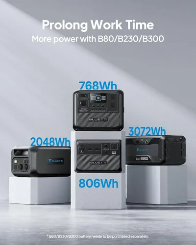 Vista 6 de BLUETTI Estación de energía portátil AC70, generador solar de 768 Wh con 2 salidas de CA de 1000 W (elevación de potencia de 2000 W), 100 W tipo C