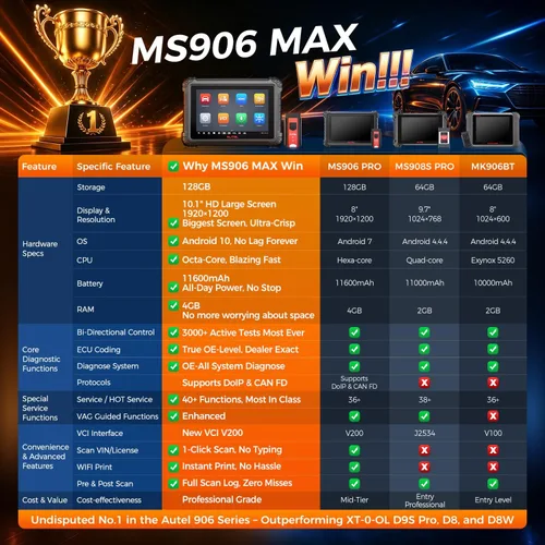 Vista 3 de Autel MaxiSYS MS906 MAX Scanner, 10.1'' 2026 V2.0 Upgrade of MS906 PRO
