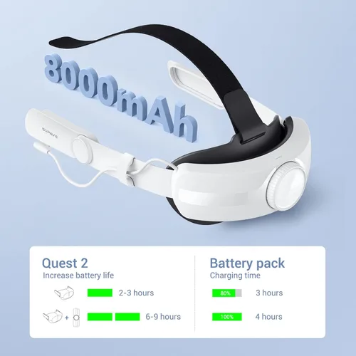 Vista 2 de SUPAVR Head Strap with 8000mAh Battery Pack for Oculus Quest 2 AccessoriesElite Strap Enhanced Adjustable Comfort Power Extended 7 Hrs of Playtime
