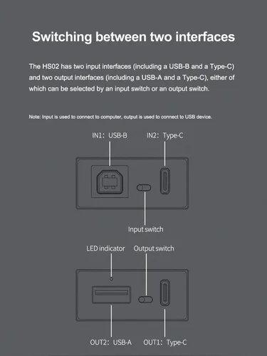 Vista 4 de KGUSS Topping HS02 - Aislador de audio USB 2.0, soporta hasta 1500 VCC, entrada USB-B y tipo C, salida USB-A y tipo C, compatible con PCM32bit 768