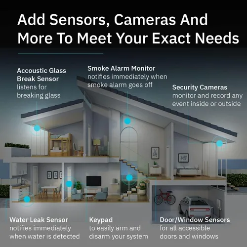 Vista 4 de Abode - Kit de sistema de seguridad inteligente inalámbrico de 9 piezas - Funciona con Apple HomeKit, dispositivos Z-Wave y Zigbee - Expandible