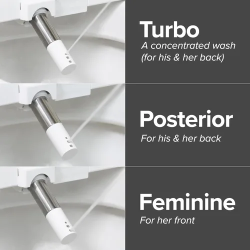 Vista 8 de SmartBidet SB-2600 - Asiento para bidé eléctrico con mando a distancia, con calefacción electrónica, secadora de aire caliente y función de lavado