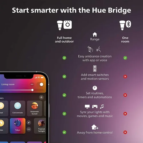 Vista 4 de Philips Hue - Bombillas LED inteligentes blancas para exteriores PAR38 de 13 W, requiere hub, 2 bombillas LED PAR38 blancas, funciona con Alexa