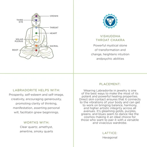 Vista 3 de Labradorite Arrow Head Pendant Necklace, March Birthstone Gift, Healing Chakra Protector, Handmade Sterling Silver Necklace, Natural Faceted